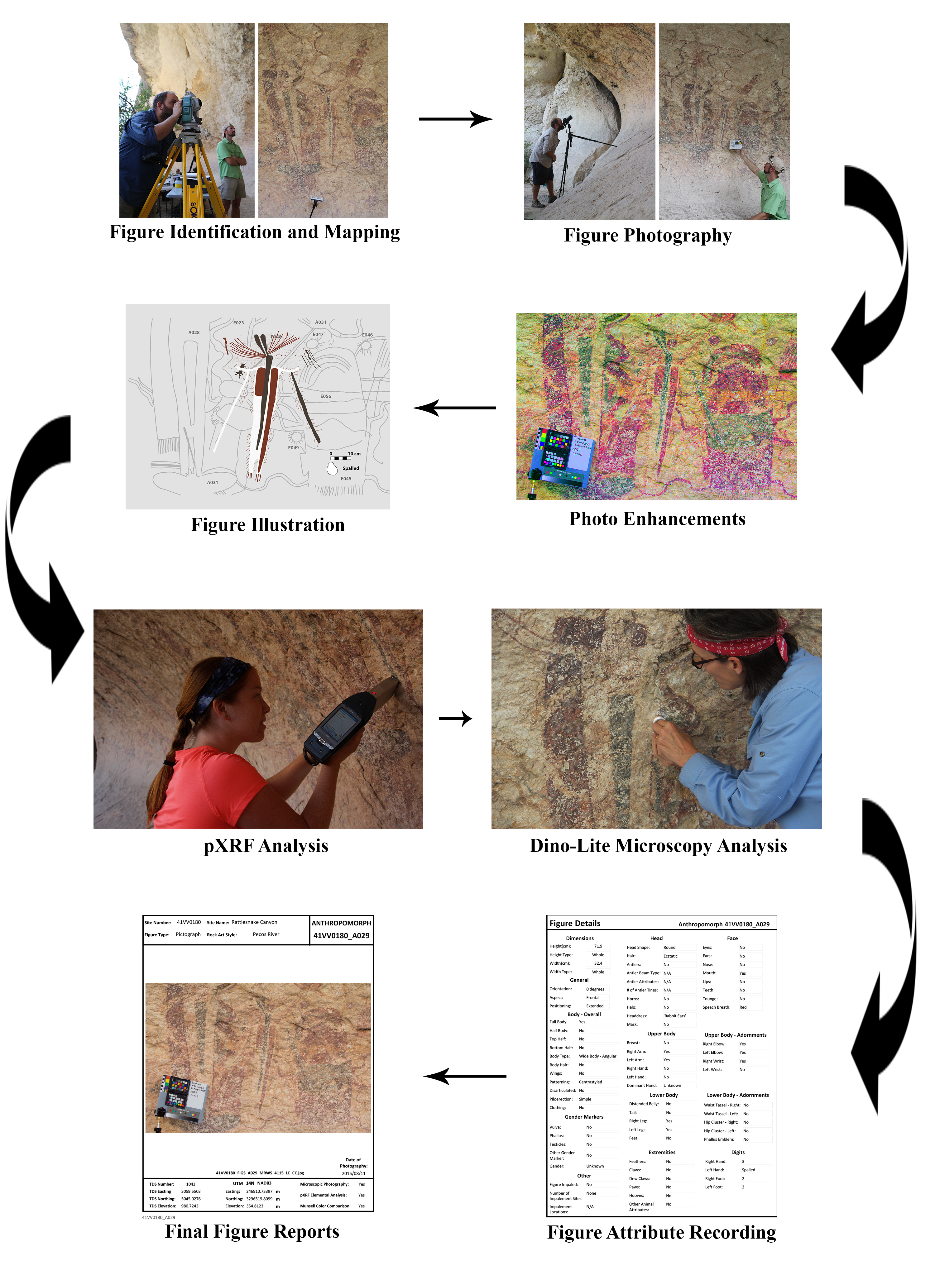 This flowchart illustrates a simplified “day” in the life for a single figure at a site that is receiving full Shumla documentation. Depending on the number of figures at a site and/or the complexity of the mural, this could take months or years.